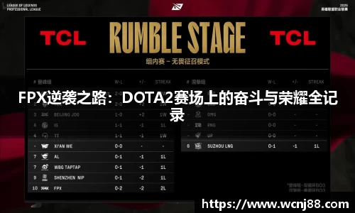 FPX逆袭之路：DOTA2赛场上的奋斗与荣耀全记录