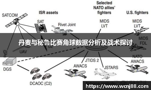 丹麦与秘鲁比赛角球数据分析及战术探讨